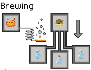 A brewing stand's HUD with water breathing potion requirments in it
