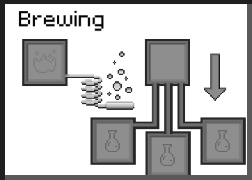 The interface of the brewing stand